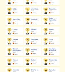 Učenici naše škole sudjeluju u Europskom tjednu programiranja – Code Week 2025!