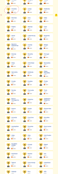 Učenici naše škole sudjeluju u Europskom tjednu programiranja – Code Week 2025!